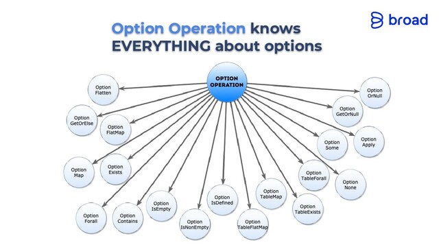 Option Operation knows
EVERYTHING about options
