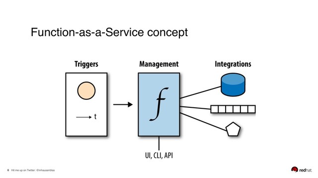 Hit me up on Twitter: @mhausenblas
6
Function-as-a-Service concept

