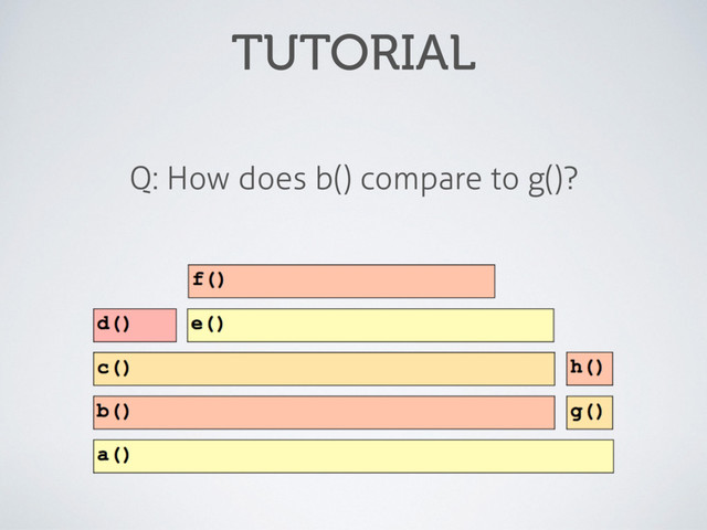 TUTORIAL
Q: How does b() compare to g()?
