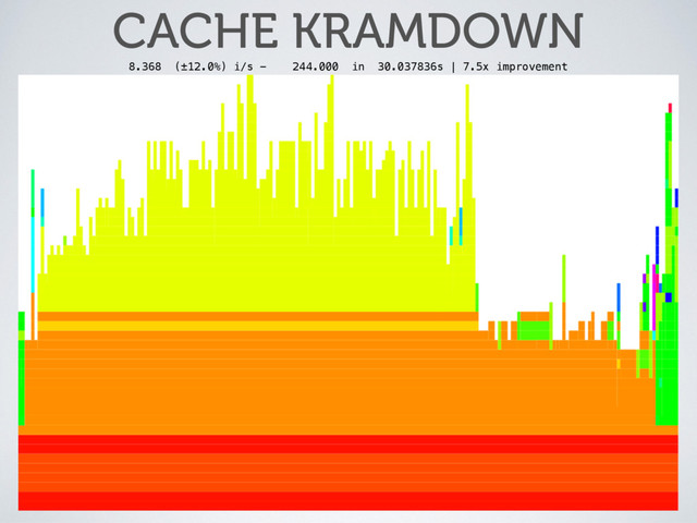 8.368 (±12.0%) i/s - 244.000 in 30.037836s | 7.5x improvement
CACHE KRAMDOWN
