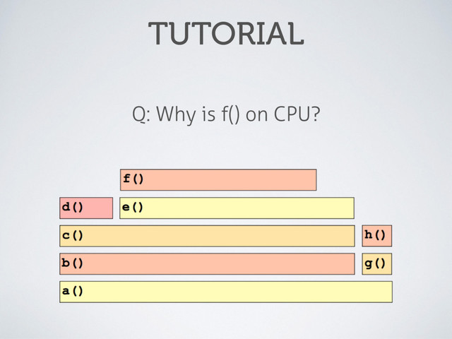 TUTORIAL
Q: Why is f() on CPU?

