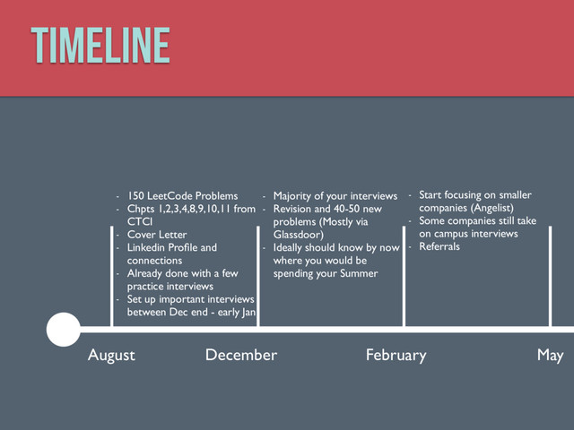 TimeLine
August December
- 150 LeetCode Problems
- Chpts 1,2,3,4,8,9,10,11 from
CTCI
- Cover Letter
- Linkedin Proﬁle and
connections
- Already done with a few
practice interviews
- Set up important interviews
between Dec end - early Jan
February
- Majority of your interviews
- Revision and 40-50 new
problems (Mostly via
Glassdoor)
- Ideally should know by now
where you would be
spending your Summer
- Start focusing on smaller
companies (Angelist)
- Some companies still take
on campus interviews
- Referrals
May

