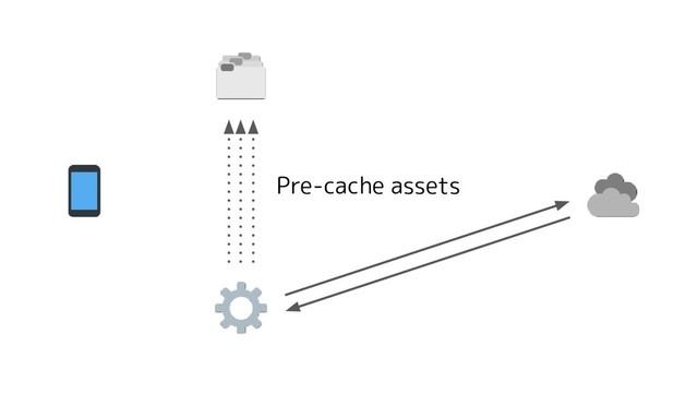 Pre-cache assets
