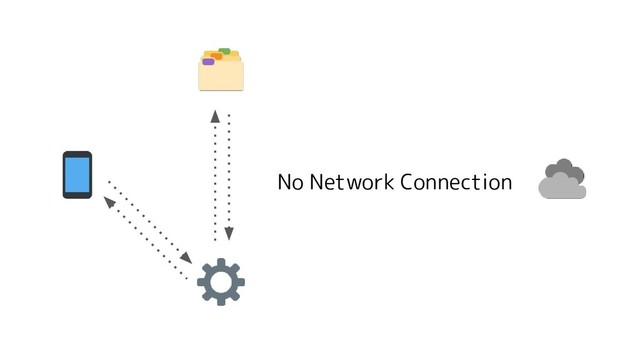 No Network Connection
