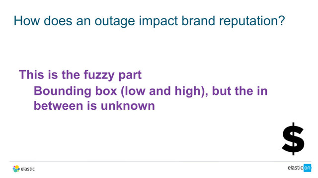 How does an outage impact brand reputation?
This is the fuzzy part
Bounding box (low and high), but the in
between is unknown
