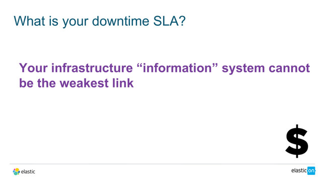 What is your downtime SLA?
Your infrastructure “information” system cannot
be the weakest link
