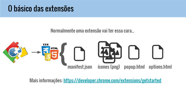 O básico das extensões
{
manifest.json ícones (png) popup.html options.html
Mais informações: https://developer.chrome.com/extensions/getstarted
Normalmente uma extensão vai ter essa cara...
