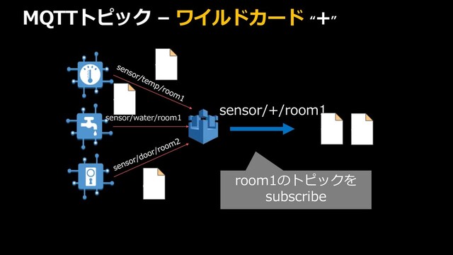 MQTTトピック – ワイルドカード “
+”
sensor/+/room1
room1のトピックを
subscribe
sensor/water/room1
temp
water
door
temp water
