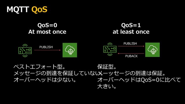 MQTT QoS
QoS=0
At most once
QoS=1
at least once
PUBACK
PUBLISH
PUBLISH
ベストエフォート型。
メッセージの到達を保証していない。
オーバーヘッドは少ない。
保証型。
メーッセージの到達は保証。
オーバーヘッドはQoS=0に比べて
大きい。
