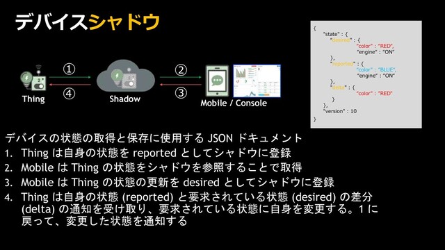 Thing Mobile / Console
Shadow
デバイスシャドウ
デバイスの状態の取得と保存に使用する JSON ドキュメント
1. Thing は自身の状態を reported としてシャドウに登録
2. Mobile は Thing の状態をシャドウを参照することで取得
3. Mobile は Thing の状態の更新を desired としてシャドウに登録
4. Thing は自身の状態 (reported) と要求されている状態 (desired) の差分
(delta) の通知を受け取り、要求されている状態に自身を変更する。1 に
戻って、変更した状態を通知する
{
"state" : {
“desired" : {
“color" : “RED“,
“engine“ : “ON“
},
"reported" : {
“color" : ”BLUE“,
“engine“ : “ON“
},
"delta" : {
“color" : ”RED"
}
},
"version" : 10
}
① ②
③
④
