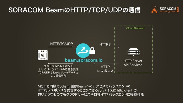 403"$0.#FBNͷ)5515$16%1ͷ௨৴
beam.soracom.io
HTTP/TC/UDP HTTPS
HTTP
レスポンス
プロトコルのレスポンス
としてバックエンドの応答を受信
TCP/UDPでもrecvでbyteデータと
して受信可能
Cloud Backend
HTTP Server
API Serviese
MQTTと同様で、client 側はBeamへのアクセスでバックエンドの
HTTPSレスポンスを受信することができる。デバイスに http client が
無いようなものでもクラウドサービスや自社HTTPバックエンドに接続可能
