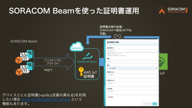 403"$0.#FBNΛ࢖ͬͨূ໌ॻӡ༻
セキュア&クラウドネイティブな
プロトコル
SORACOM Beam
プリミティブな
プロトコル
MQTT MQTTS
AWS IoT
証明書
SORACOM Beam
がAWS IoTのエンドポイント
へ接続
SORACOM Beam
証明書の発行処理、
SORACOMへ設定(APIでも
可能)
AWS IoT
σόΠε͝ͱʹূ໌ॻ QPMJDZఆٛͷҟͳΔ
Λར༻
͍ͨ͠৔߹ NVMUJDSFEFOUJBMTQFSHSPVQ ͱ͍͏
ػೳ΋͋Γ·͢ɻ
