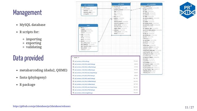 Management
MySQL database
R scripts for:
importing
exporting
validating
Data provided
metabarcoding (dada2, QIIME)
fasta (phylogeny)
R package
https://github.com/pr2database/pr2database/releases 11 / 27
