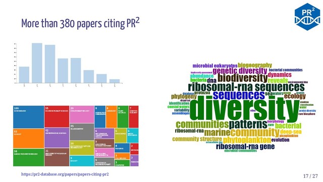 More than 380 papers citing PR2
https://pr2-database.org/papers/papers-citing-pr2 17 / 27
