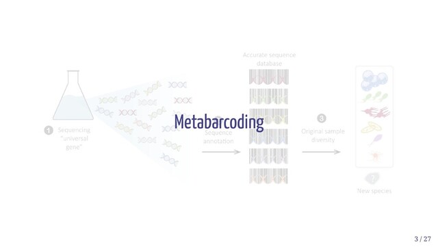 Metabarcoding
3 / 27
