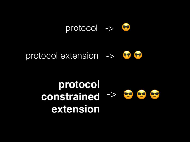 protocol -> 
protocol extension ->  
protocol  
constrained
extension
  
->
