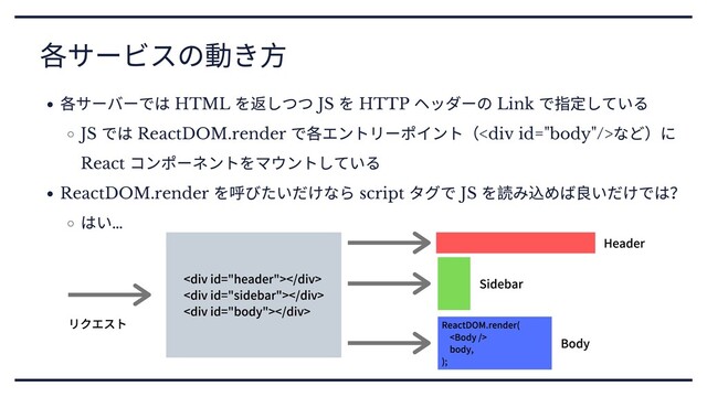 各サービスの動き⽅
各サーバーでは HTML
を返しつつ JS
を HTTP
ヘッダーの Link
で指定している
JS
では ReactDOM.render
で各エントリーポイント（<div></div>
など）に
React
コンポーネントをマウントしている
ReactDOM.render
を呼びたいだけなら script
タグで JS
を読み込めば良いだけでは？
はい…
ReactDOM.render(
