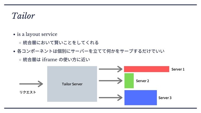 Tailor
is a layout service
統合層において賢いことをしてくれる
各コンポーネントは個別にサーバーを⽴てて何かをサーブするだけでいい
統合層は iframe
の使い⽅に近い
Server1
TailorServer
リクエスト
Server2
Server3
