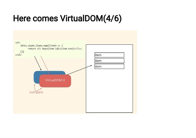 Here comes VirtualDOM(4/6)
