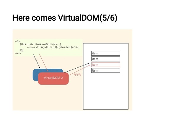 Here comes VirtualDOM(5/6)
