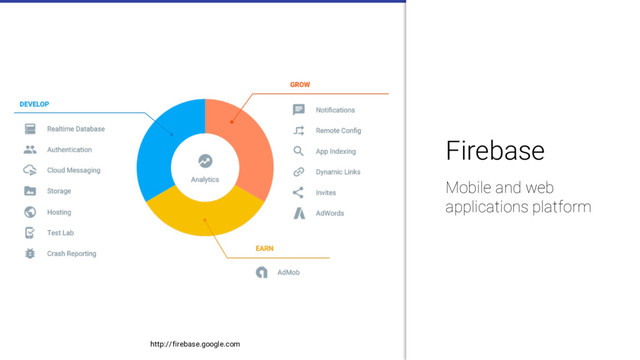 Firebase
Mobile and web
applications platform
http://firebase.google.com
