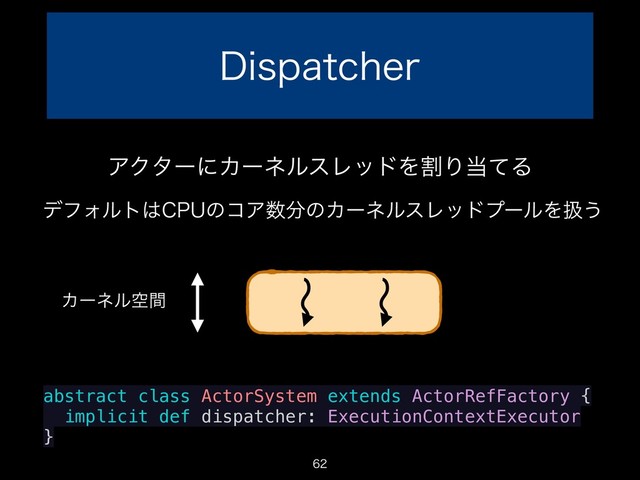 %JTQBUDIFS

ΞΫλʔʹΧʔωϧεϨουΛׂΓ౰ͯΔ
σϑΥϧτ͸$16ͷίΞ਺෼ͷΧʔωϧεϨουϓʔϧΛѻ͏
abstract class ActorSystem extends ActorRefFactory {
implicit def dispatcher: ExecutionContextExecutor
}
Χʔωϧۭؒ
