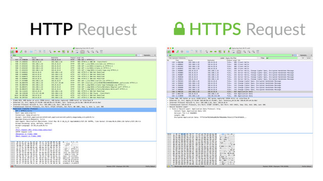 ! HTTPS Request
HTTP Request
