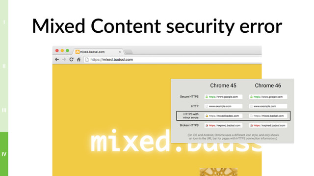 Mixed Content security error
IV
III
II
I
