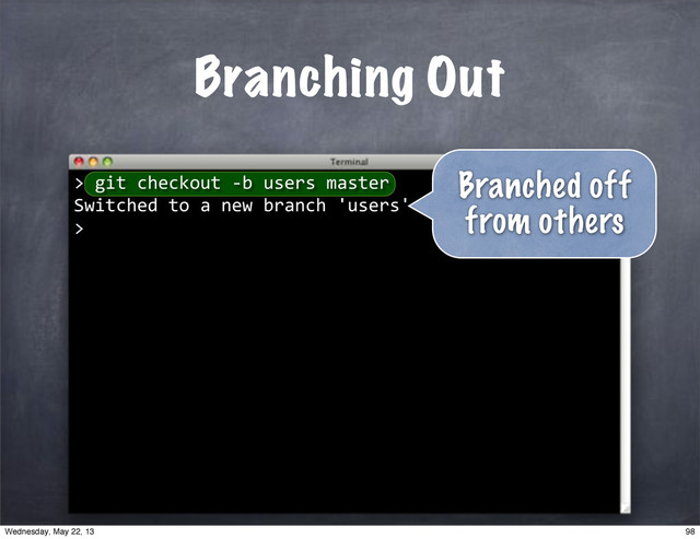""git"checkout"*b"users"master
Switched"to"a"new"branch"'users'
>
Branching Out
> Branched off
from others
98
Wednesday, May 22, 13
