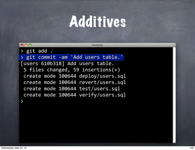 Additives
>
""git"add".
>
""git"commit"*am"'Add"users"table.'
[users"610b318]"Add"users"table.
"5"files"changed,"59"insertions(+)
"create"mode"100644"deploy/users.sql
"create"mode"100644"revert/users.sql
"create"mode"100644"test/users.sql
"create"mode"100644"verify/users.sql
>
126
Wednesday, May 22, 13
