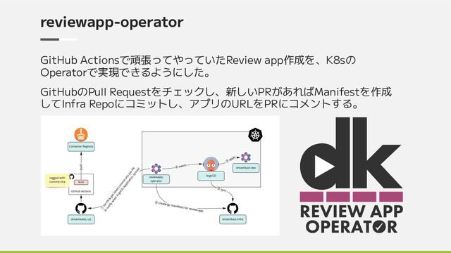 reviewapp-operator
GitHub Actionsで頑張ってやっていたReview app作成を、K8sの
Operatorで実現できるようにした。
GitHubのPull Requestをチェックし、新しいPRがあればManifestを作成
してInfra Repoにコミットし、アプリのURLをPRにコメントする。
