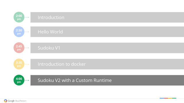 Hello World
Sudoku V1
Introduction to docker
Sudoku V2 with a Custom Runtime
2:30
pm
2:45
pm
3:30
pm
4:00
pm
Introduction
2:00
pm
