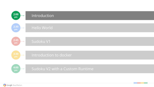 Hello World
Sudoku V1
Introduction to docker
Sudoku V2 with a Custom Runtime
2:30
pm
2:45
pm
3:30
pm
4:00
pm
Introduction
2:00
pm

