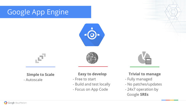 Simple to Scale
- Autoscale
Easy to develop
- Free to start
- Build and test locally
- Focus on App Code
Google App Engine
Trivial to manage
- Fully managed
- No patches/updates
- 24x7 operation by
Google SREs
