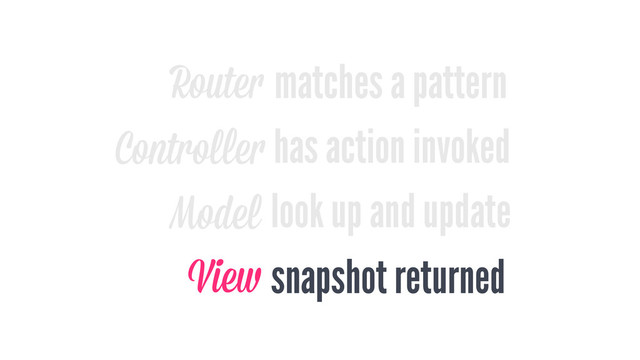 matches a pattern
Router
has action invoked
Controller
look up and update
Model
snapshot returned
View
