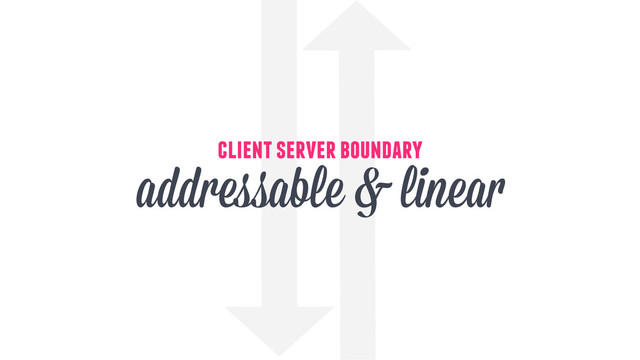 client server boundary
addressable & linear
