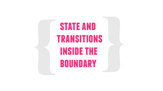 {❴
{❴
state and
transitions
inside the
boundary

