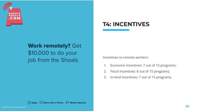 Credits: Remote Shoals
Incentives to remote workers:
1. Economic incentives: 7 out of 15 programs;
2. Fiscal incentives: 6 out of 15 programs;
3. In-kind incentives: 7 out of 15 programs.
T4: INCENTIVES
8
20
