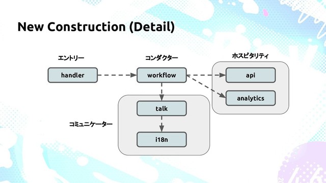 New Construction (Detail)
handler workflow
talk
api
i18n
analytics
エントリー コンダクター
コミュニケーター
ホスピタリティ
