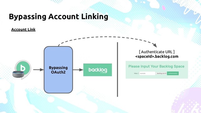 Bypassing Account Linking
Account Link
Bypassing
OAuth2
[ Authenticate URL ]
.backlog.com
