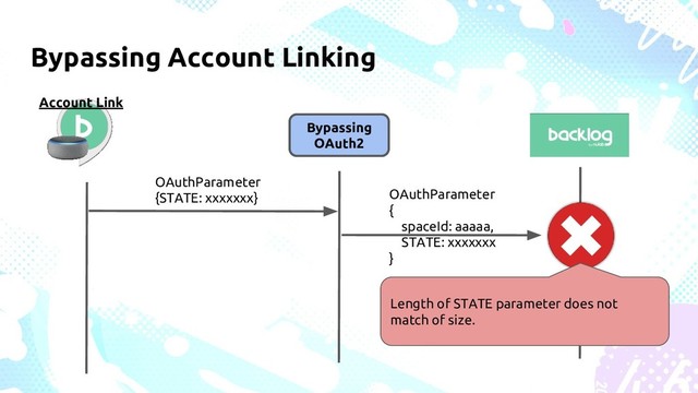 Bypassing Account Linking
Account Link
Bypassing
OAuth2
OAuthParameter
{STATE: xxxxxxx} OAuthParameter
{
spaceId: aaaaa,
STATE: xxxxxxx
}
Length of STATE parameter does not
match of size.
