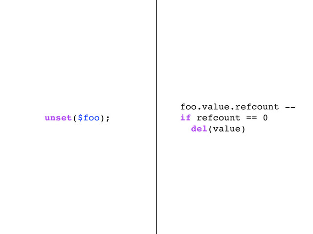 foo.value.refcount --
if refcount == 0
del(value)
unset($foo);

