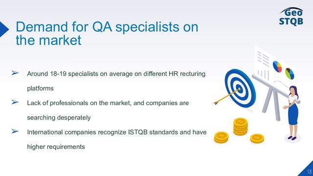 Demand for QA specialists on
the market
13
➢ Around 18-19 specialists on average on different HR recturing
platforms
➢ Lack of professionals on the market, and companies are
searching desperately
➢ International companies recognize ISTQB standards and have
higher requirements
