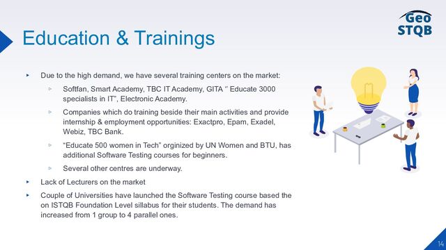 Education & Trainings
▸ Due to the high demand, we have several training centers on the market:
▹ Softfan, Smart Academy, TBC IT Academy, GITA ‘’ Educate 3000
specialists in IT”, Electronic Academy.
▹ Companies which do training beside their main activities and provide
internship & employment opportunities: Exactpro, Epam, Exadel,
Webiz, TBC Bank.
▹ “Educate 500 women in Tech” orginized by UN Women and BTU, has
additional Software Testing courses for beginners.
▹ Several other centres are underway.
▸ Lack of Lecturers on the market
▸ Couple of Universities have launched the Software Testing course based the
on ISTQB Foundation Level sillabus for their students. The demand has
increased from 1 group to 4 parallel ones.
14
