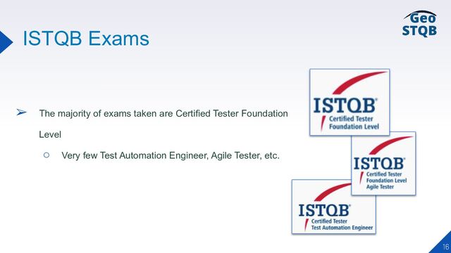 ISTQB Exams
16
➢ The majority of exams taken are Certified Tester Foundation
Level
○ Very few Test Automation Engineer, Agile Tester, etc.
