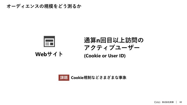 株式会社真摯 63
オーディエンスの規模をどう測るか
Cookie規制などさまざまな事象
課題
通算n回目以上訪問の
アクティブユーザー
(Cookie or User ID)
Webサイト
