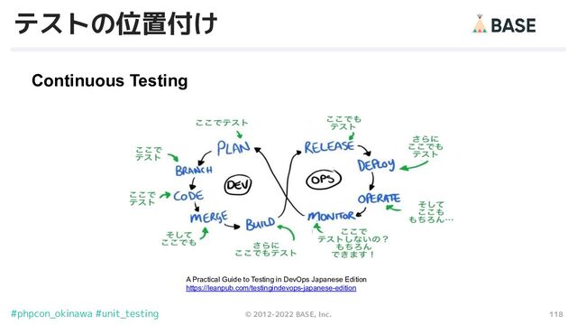 118
© 2012-2022 BASE, Inc.
#phpcon_okinawa #unit_testing
テストの位置付け
A Practical Guide to Testing in DevOps Japanese Edition
https://leanpub.com/testingindevops-japanese-edition
Continuous Testing
