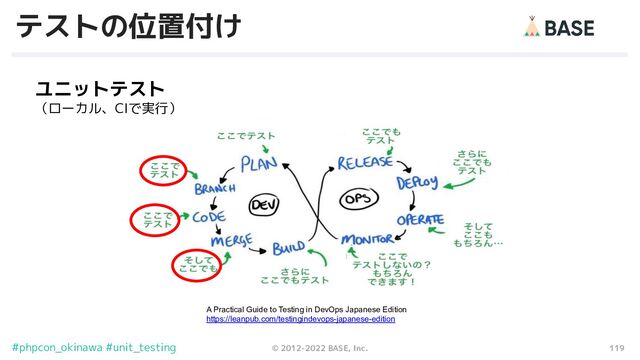 119
© 2012-2022 BASE, Inc.
#phpcon_okinawa #unit_testing
テストの位置付け
A Practical Guide to Testing in DevOps Japanese Edition
https://leanpub.com/testingindevops-japanese-edition
ユニットテスト
（ローカル、CIで実行）
