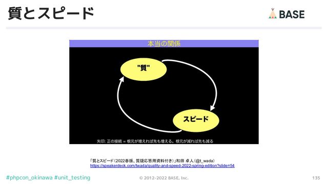 135
© 2012-2022 BASE, Inc.
#phpcon_okinawa #unit_testing
質とスピード
「質とスピード（2022春版、質疑応答用資料付き）」和田 卓人（@t_wada）
https://speakerdeck.com/twada/quality-and-speed-2022-spring-edition?slide=54
