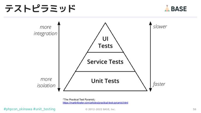 58
© 2012-2022 BASE, Inc.
#phpcon_okinawa #unit_testing
テストピラミッド
「The Practical Test Pyramid」
https://martinfowler.com/articles/practical-test-pyramid.html
